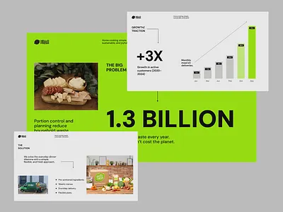 Pitch Deck for HelloFresh custom template google slides graphic design investor deck keynote keynote template pitch pitch deck pitch deck design pitch deck template powerpoint template pptx presentation deck presentation design presentation layout presentation slides presentation template sales deck slide deck slides
