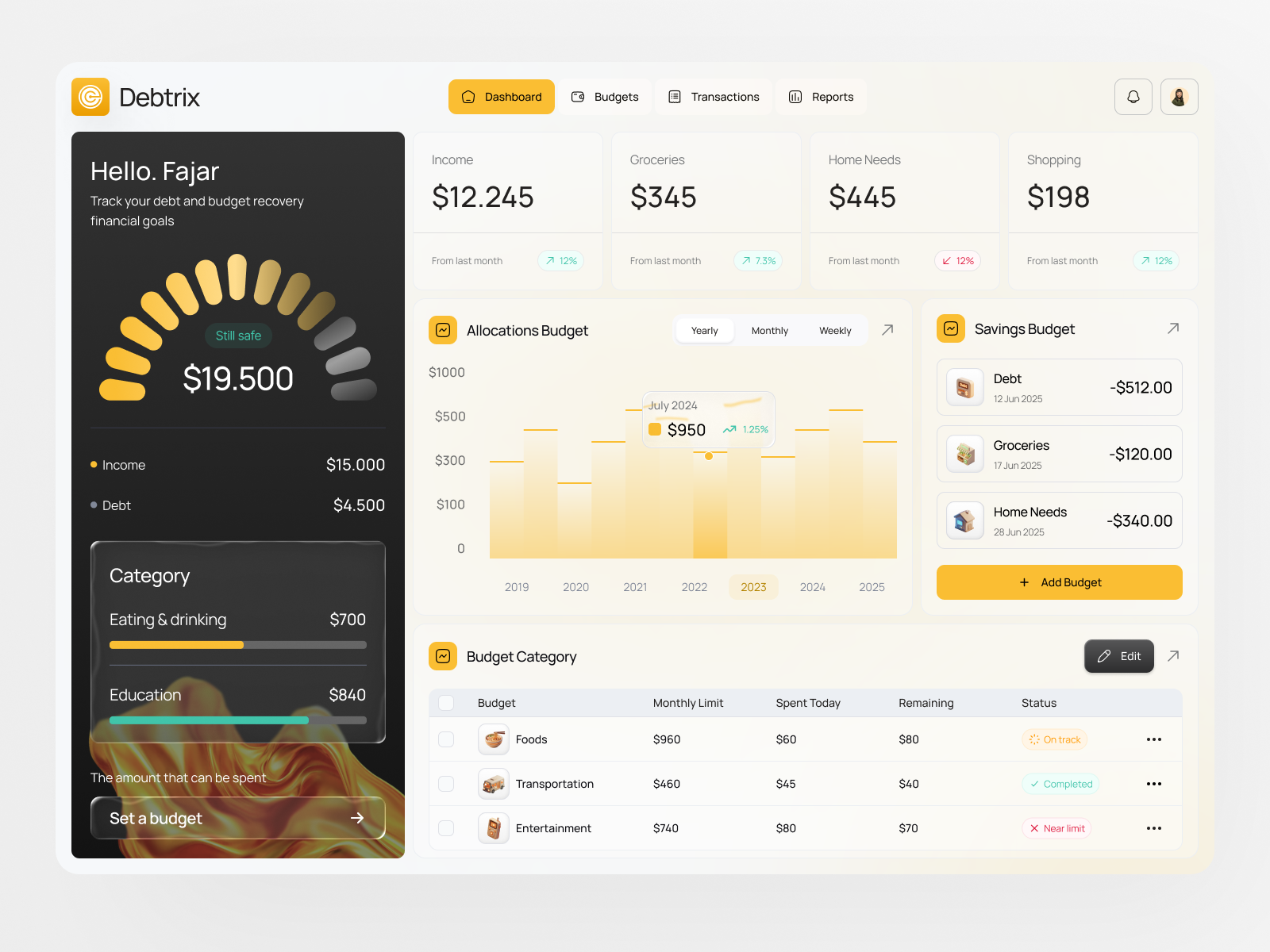 Example of Dashboard Design | 2 Pages 