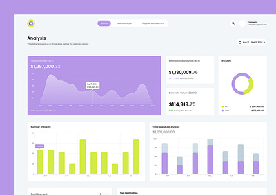 Sales Dashboard dashboard graphic design sales travel ui uiux dashboard ux