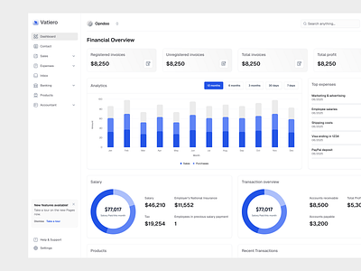 Accounting Software Dashboard UI Design. accounting software dashboard graphic design product design saas ui uiux ux