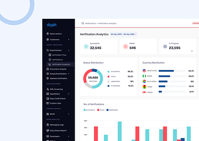 Verification Analytics dashbaord ui verification