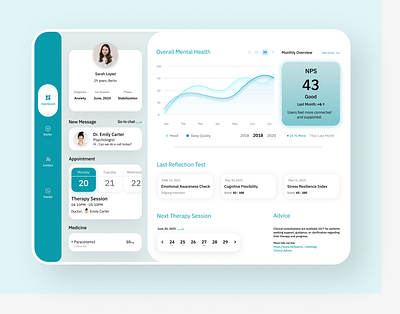 MindFit – A Calming Mental Health Dashboard emotionaltrackng figmadesign npsdashboard wellness analytics