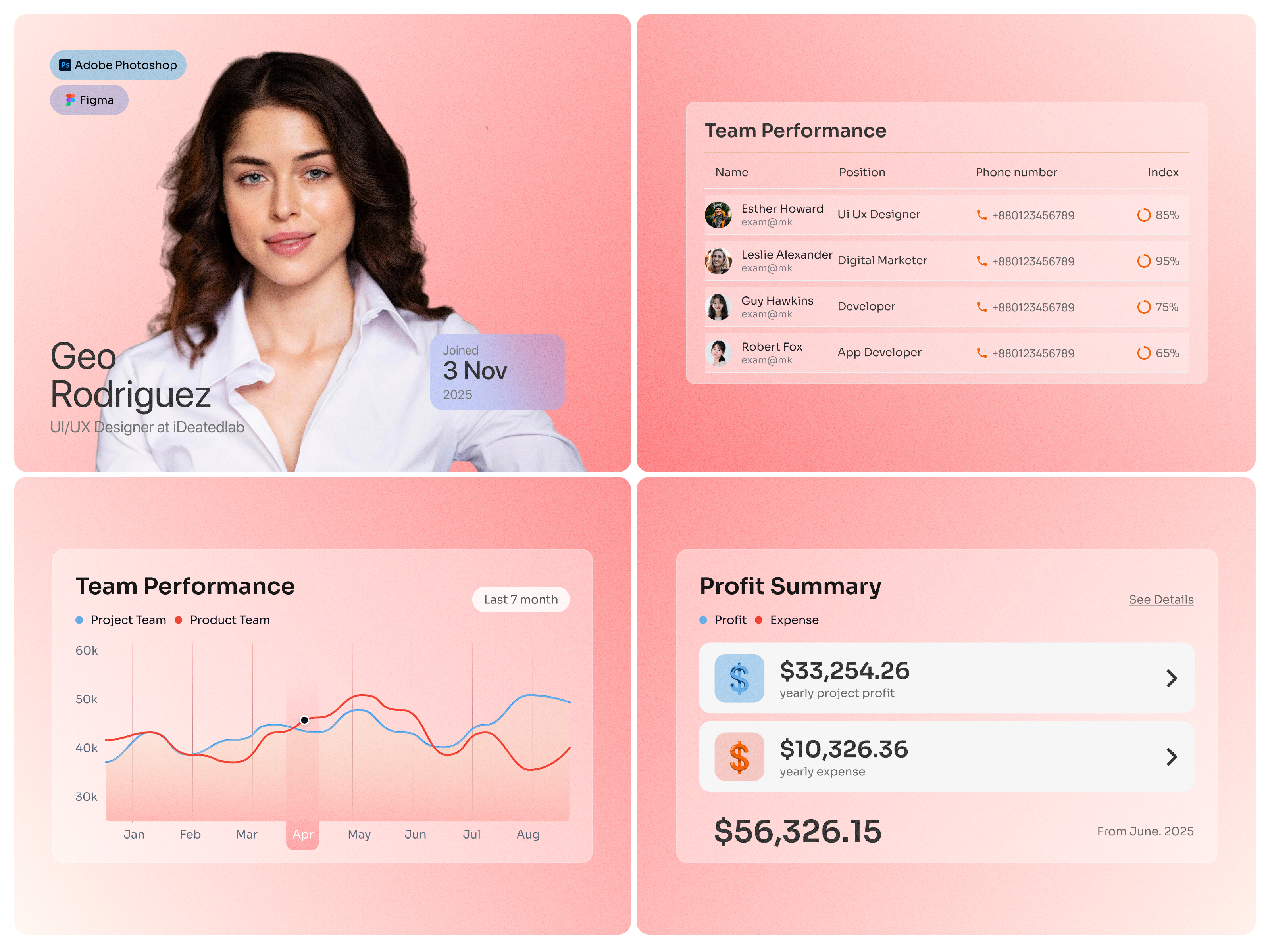 HR & Employee Management Platform ✦ UI Concept admin dashboard b2b b2b platfrom dashboard data visualisation employee management hr management hr tech human resource interface people management product design product ui saas software design ui ux ux design web app design web design website design