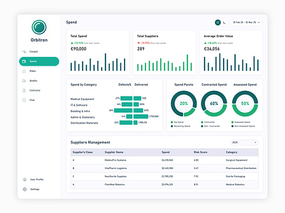 Smart Supplier Dashboard admindashboardui b2bdashboard businessdashboard cleandesign dashboardui datavisualization enterpriseux figmadesign modernui procurementtools productdesign supplierdashboard supplychainui ui ui design uiux design ux uxinspiration vendormanagement webappdesign