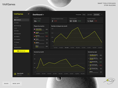 Wolf Games – SaaS Web App for AI Crime Stories ai assistant chatbot ui dashboard modern web app narrative illustration product design progressive web app saas saas dashboard saas website storytelling storytelling website true crime podcast logo visual storytelling web app web dashboard