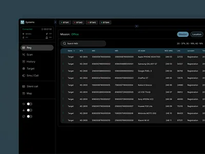 Cards Table branding dark design figma table ui