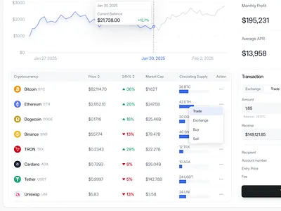Web3 Crypto Dashboard SaaS – Asset Table with Trade Actions asset asset tracker blockchain crypto crypto app crypto app table crypto product app design crypto saas cryptocurrency dashboard portfolio product app design product design saas saas app design table ui component uiux web app web3