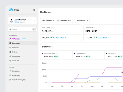 CRM Sales Dashboard activity tracking business business tools clean crm dashboard crm sales dashboard dashboard line chart minimalist modern revenue analysis saas crm sales analytics sales dashboard sales management sales performance sales reporting uidesign uxdesign website