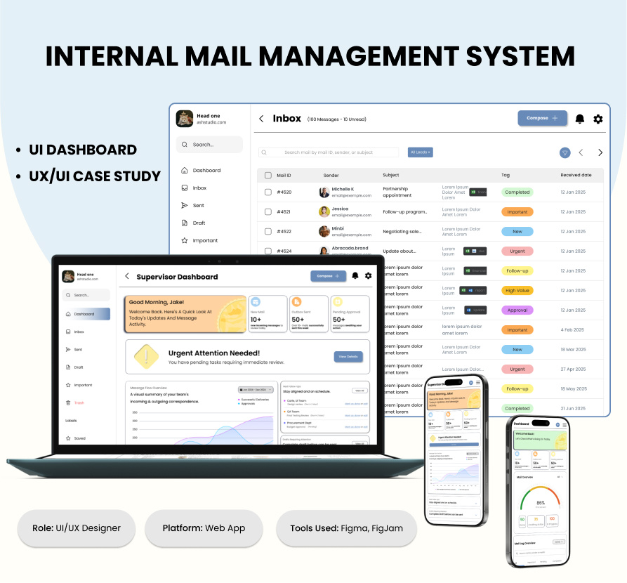 Dashboard for Internal Mail System dashboard design dashboard ux data visualization ui design ux design web design