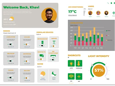 Daily UI_021: Smart Home Monitoring Dashboard UI dailyui dailyui015 figmadesign homeautomation homedashboard minimalui smarthomedesign smarthomeui uidesign uxdesign