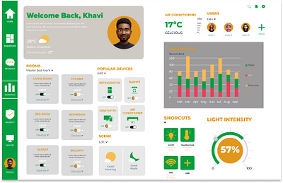 Daily UI_021: Smart Home Monitoring Dashboard UI dailyui dailyui015 figmadesign homeautomation homedashboard minimalui smarthomedesign smarthomeui uidesign uxdesign