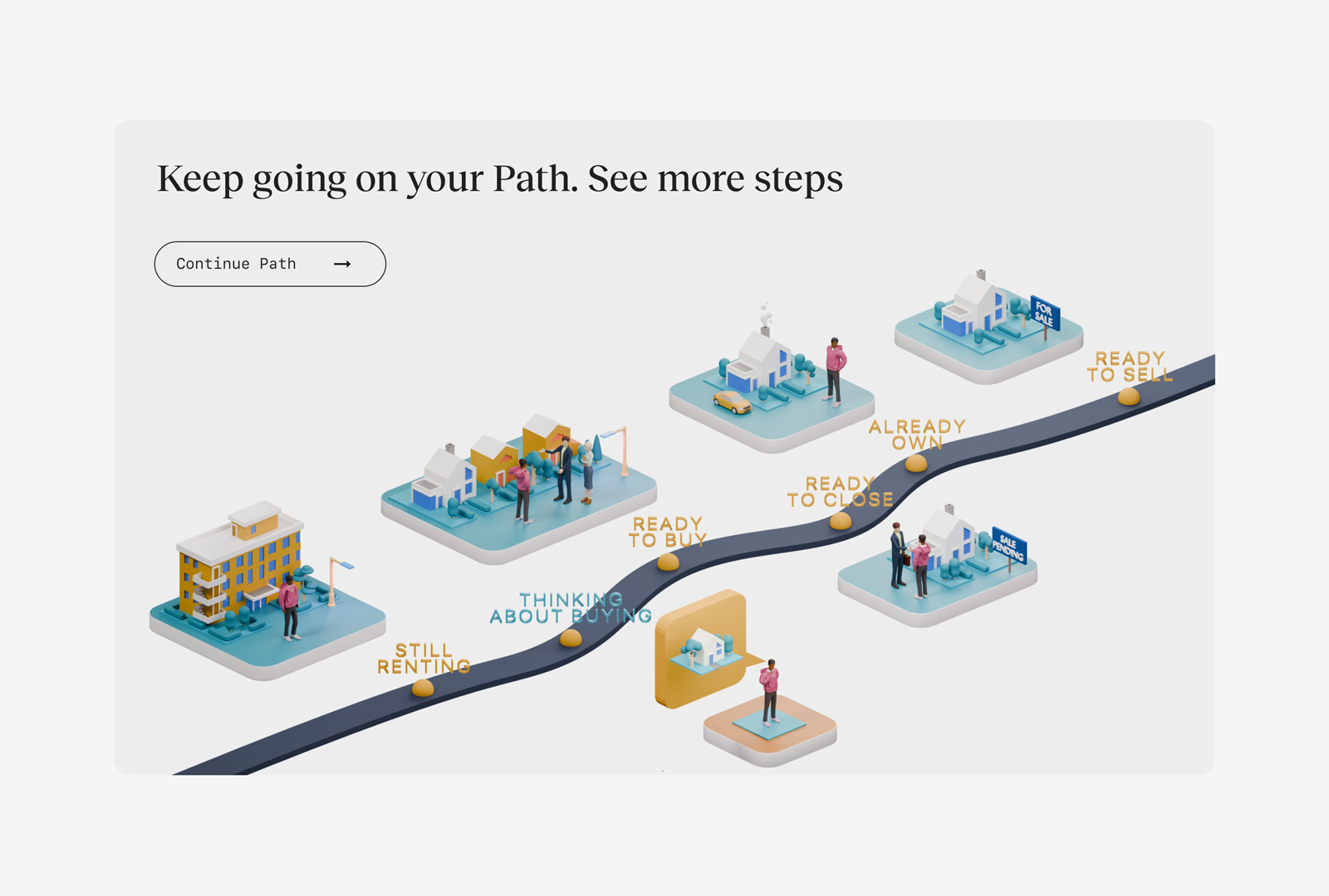 House Buy 3D Illustration 3d 3dasset 3dillustration 3dwebsite blender branding business design house illustration isometric man person pose realestate rigging shot ui websiteillustration woman