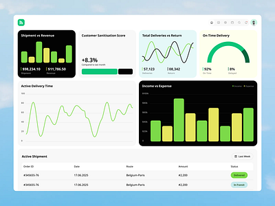 Logistic Management Dashboard Concept dashboard design fireart studio landing page logistic dashboard design logistic website logistics management platform platform ui ux design web design web site web3 website design