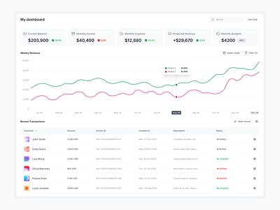 My Dashboard dashboard ui ui design ux