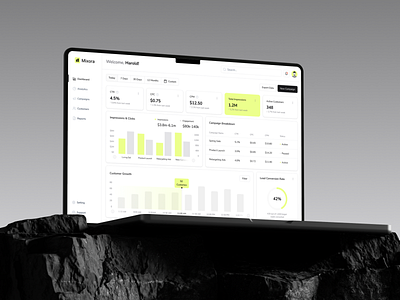 Mixora | SaaS Marketing Analytics Dashboard aidevelopment branding cursor dashboard design desktop development illustration marketing no code no code development nocode saas screen ui ux web design web development