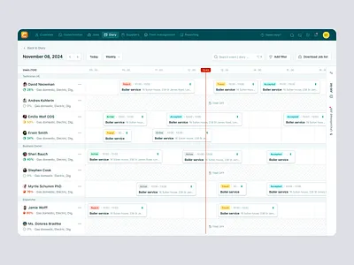 Commusoft: Diary Scheduling for SaaS Field Service Management admin panel calendar interface calendar view diary view field service management job scheduling product design productivity tools saas saas dashboard saas design scheduling ui timeline interface ui ux web design