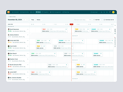 Commusoft: Diary Scheduling for SaaS Field Service Management admin panel calendar interface calendar view diary view field service management job scheduling product design productivity tools saas saas dashboard saas design scheduling ui timeline interface ui ux web design