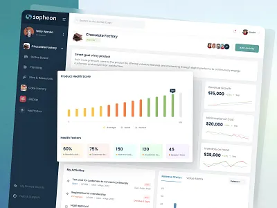 Product Health Score! activity bar chart cost graphic design health factors inventory my activities product health release status revenue ui ux strategy web app willy wonka