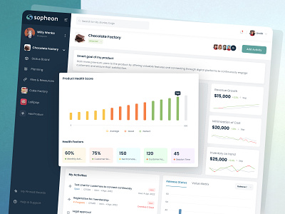 Product Health Score! activity bar chart cost graphic design health factors inventory my activities product health release status revenue ui ux strategy web app willy wonka