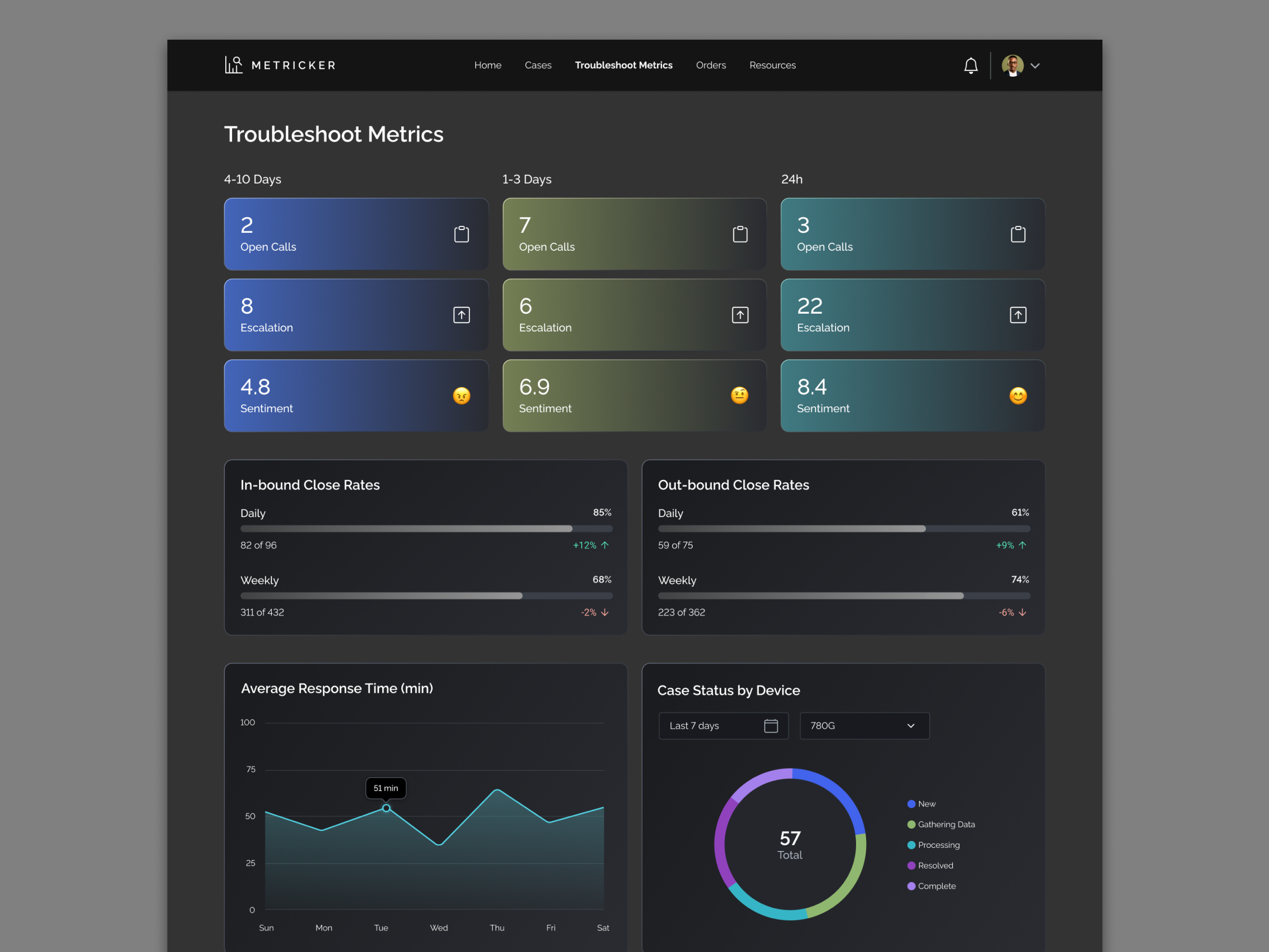 Customizable Dashboard Built with OutSystems 🌚✨ analytics app charts counters customizable dark dashboard dark mode dark theme dashboard metrics outsystems ui ux