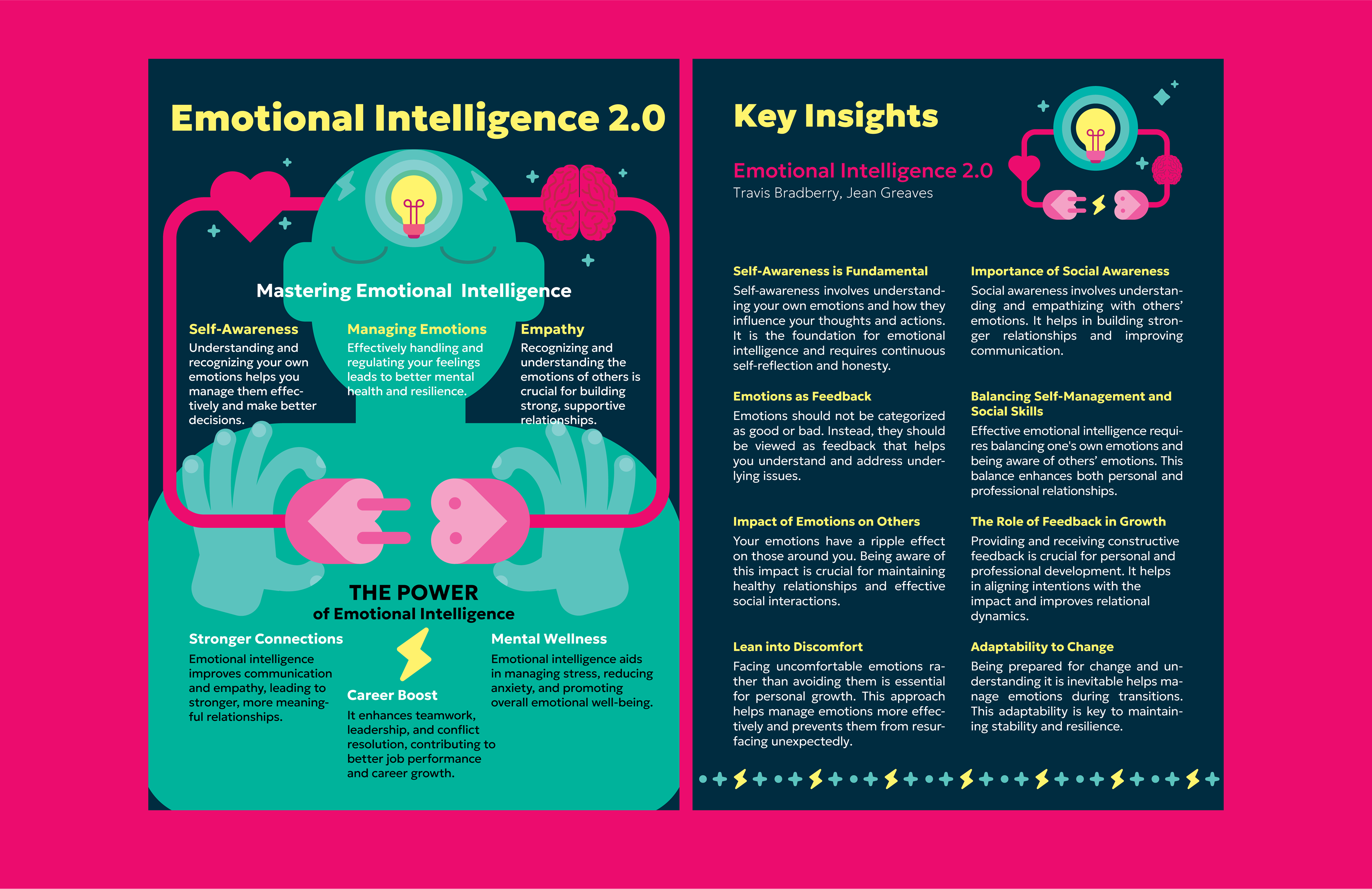 Emotional Intelligence 2.0 infographics book cover book cover design digital illustration flat style graphic design illustration infographics vector illustration