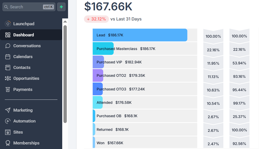 Automated Funnel on Gohighlevel That's does the hard work automated funnel automations branding canva captivatingdesign closebot design ghl gohighlevel gohighlevel funnel gohighlevel pipeline gohighlevel workflow highconversion illustration kajabi landing page kartra kartra funnel smart funnel ui zapier