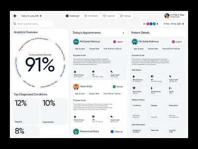 Swedica — UI/UX Design for Patient Management clinic management dashboard design dashboard layout doctor dashboard health care system healthcare ui healthcare ux healthtech design hospital dashboard medical app medical dashboard medical web app medtech product medtech ui patient management patient portal design product design saas design uiux design waxyweb