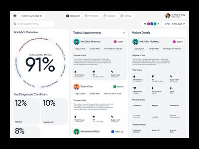 Swedica — UI/UX Design for Patient Management clinic management dashboard design dashboard layout doctor dashboard health care system healthcare ui healthcare ux healthtech design hospital dashboard medical app medical dashboard medical web app medtech product medtech ui patient management patient portal design product design saas design uiux design waxyweb
