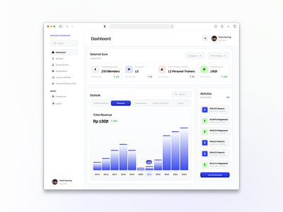 Gym Admin Dashboard – Manage Members, Trainers & Revenue admin dashboard design gym gym dashboard ui ui design uiux design