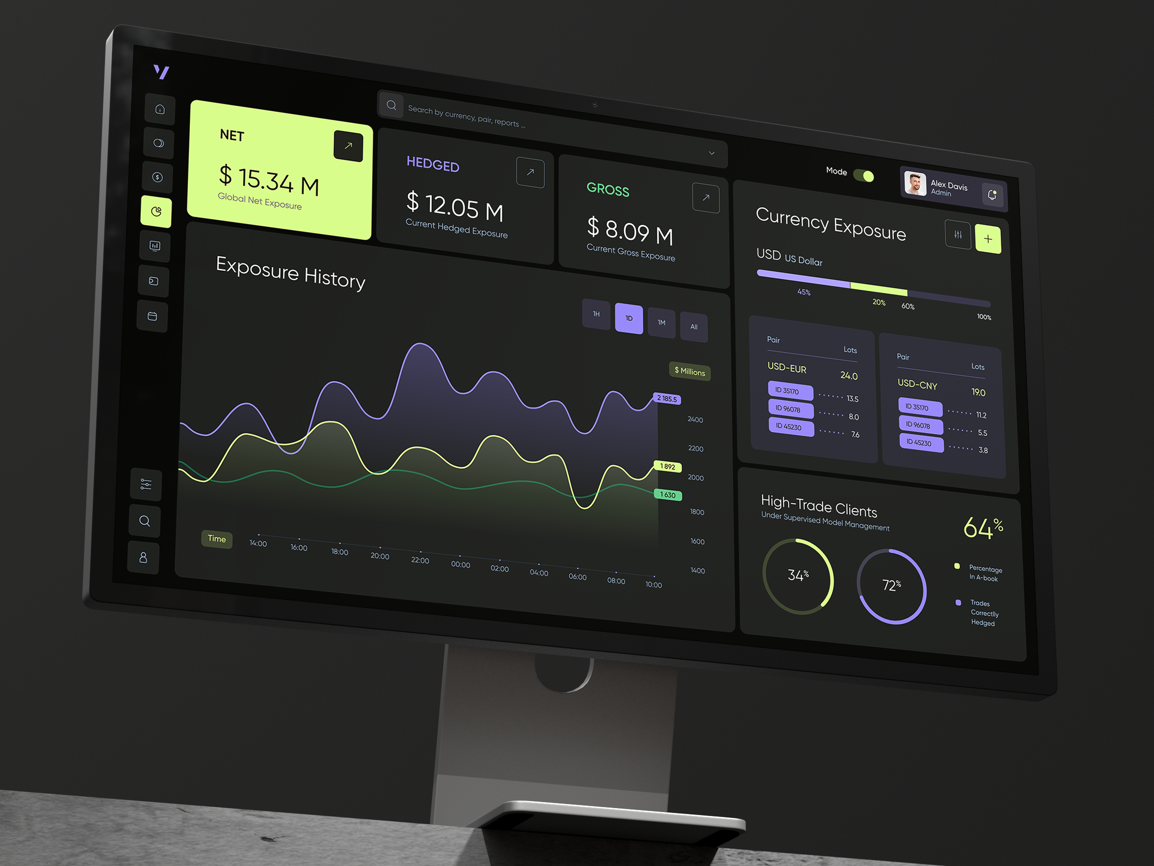 Fintech SaaS Product for Predicting Stock Behavior, Trading crypto trading platform fintech dashboard ui fintech saas product fintech web app investment tracker app saas stock dashboard web stock saas product trading admin panel trading dashboard ui trading web app web app