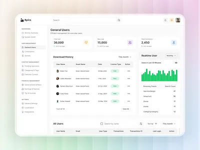 General User Management Dashboard admin admin dashboard b2btools dashboard data data board ui user management ux