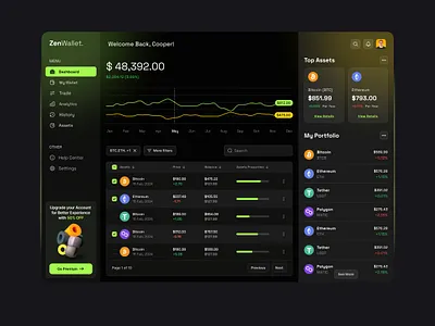 ZenWallet - Crypto Dashboard Design analytics animation bitcoin chart crypto crypto currency crypto dashboard currency dashboard data visual exchange graphic design interface saas trading ui ux design wallet web web app
