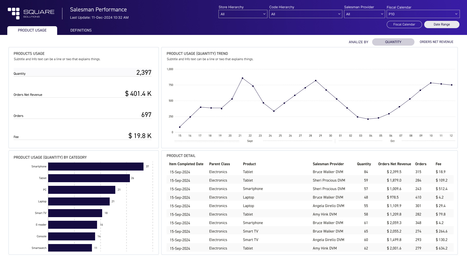 SQUARE - Salesforce Performance graphic design ui