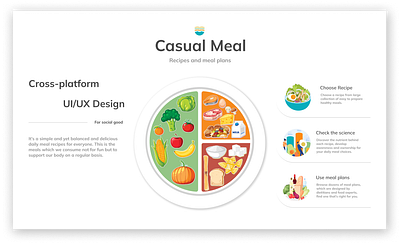 Casual Meal - Recipes and meal planning adobe creative suite collaboration communication competitor audit empathy figma high fidelity design meal planning app mobile design prototype recipes recipes and meal planning style guide uiux design user journey map user persona ux recearch web design wireframing