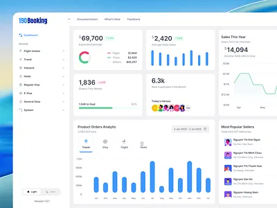 Travel Admin Dashboard UI Design admin dashboard adminpanel analyticsdashboard dashboard datavisualization designshot dribbble travelui ui webappui