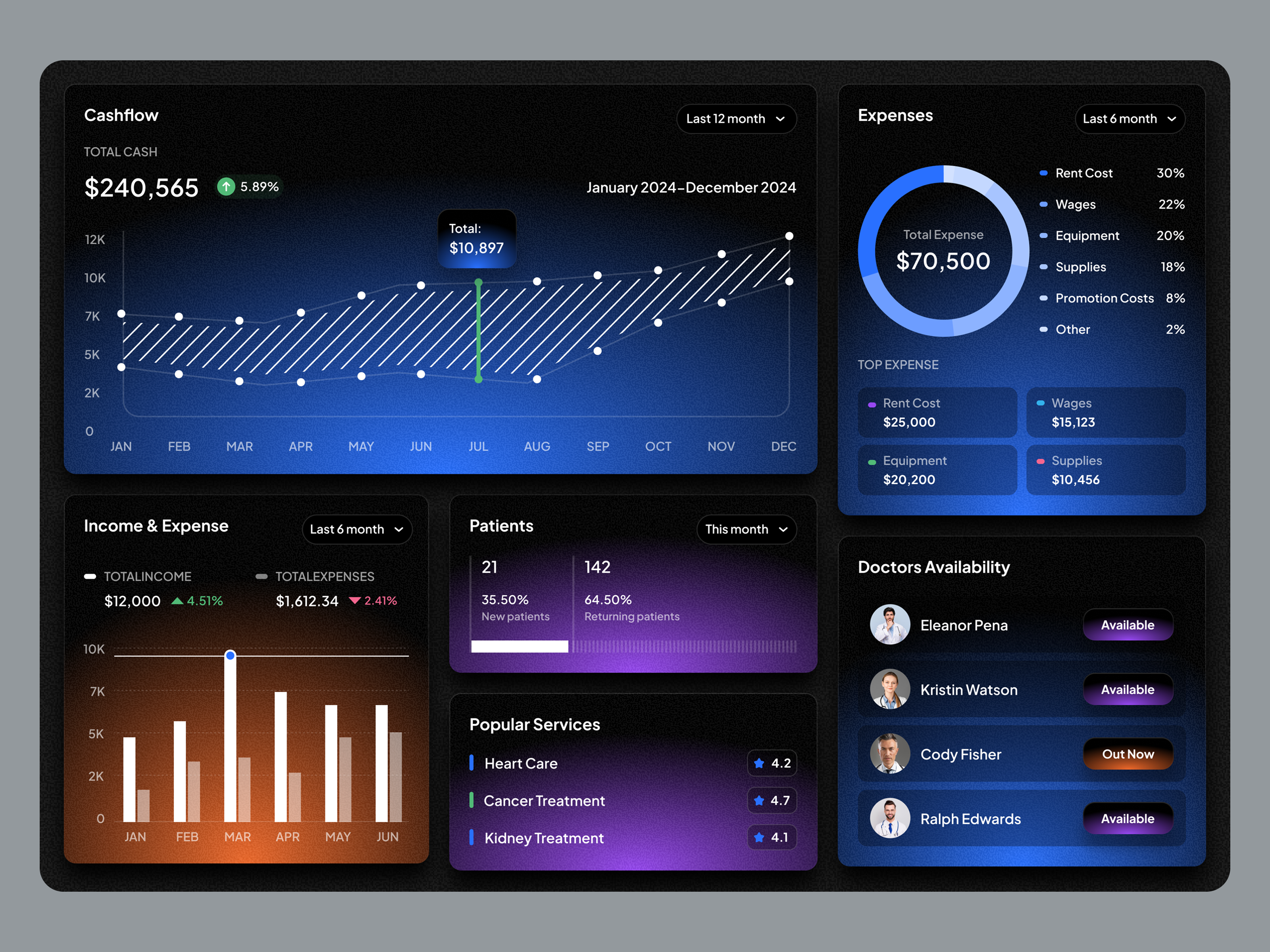Medical Dashboard admin panel appointment dashboard dashboard design design doctor appointment health health management hospital hospital management medical medical dashboard medicine patient patient management ui uiux user user dashboard