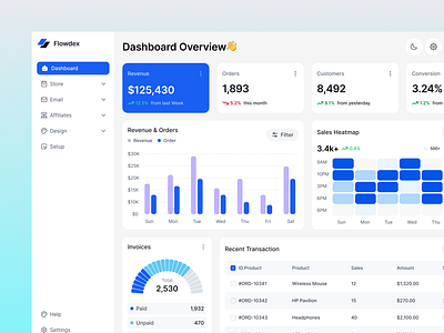 Sales Analytics Dashboard – Clean UI for Ecommerce Insights admin panel analytics dashboard clean ui conversion tracking dashboard concept dashboard ui data visualization ecommerce dashboard figma dashboard interface design invoice dashboard light mode ui modern dashboard order dashboad product dashboard revenue tracking sales dashboard ui trends uiux ux design