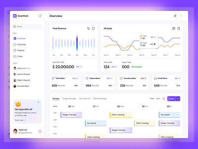 Client Management Dashboard Design client dashboard client management dashboard dashboard dashboard ui interaction management system management tool product design task manager ui design ui ux user interface ux web app web design