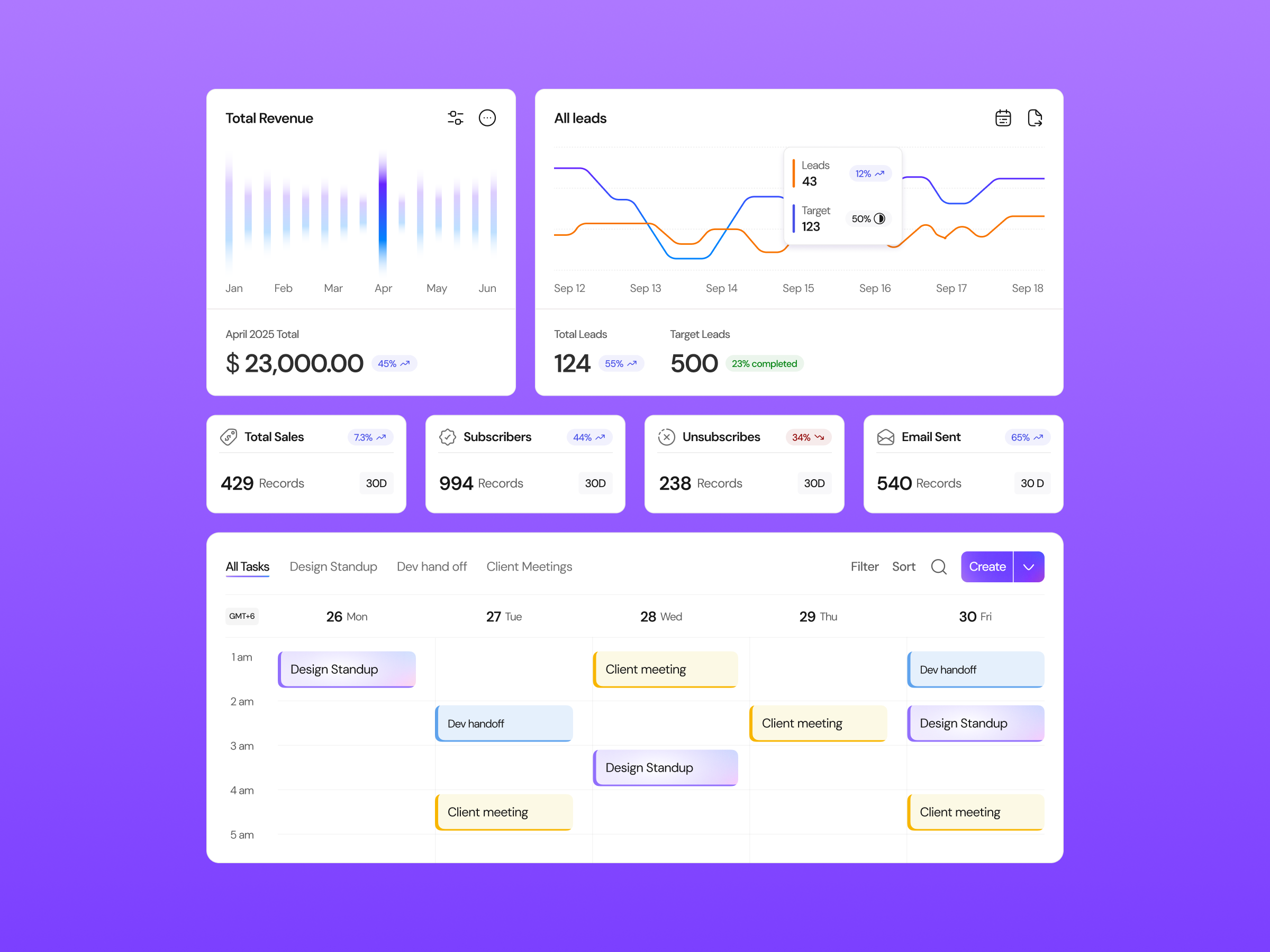 Example of Premium UI UX Design For Saas & Dashboard