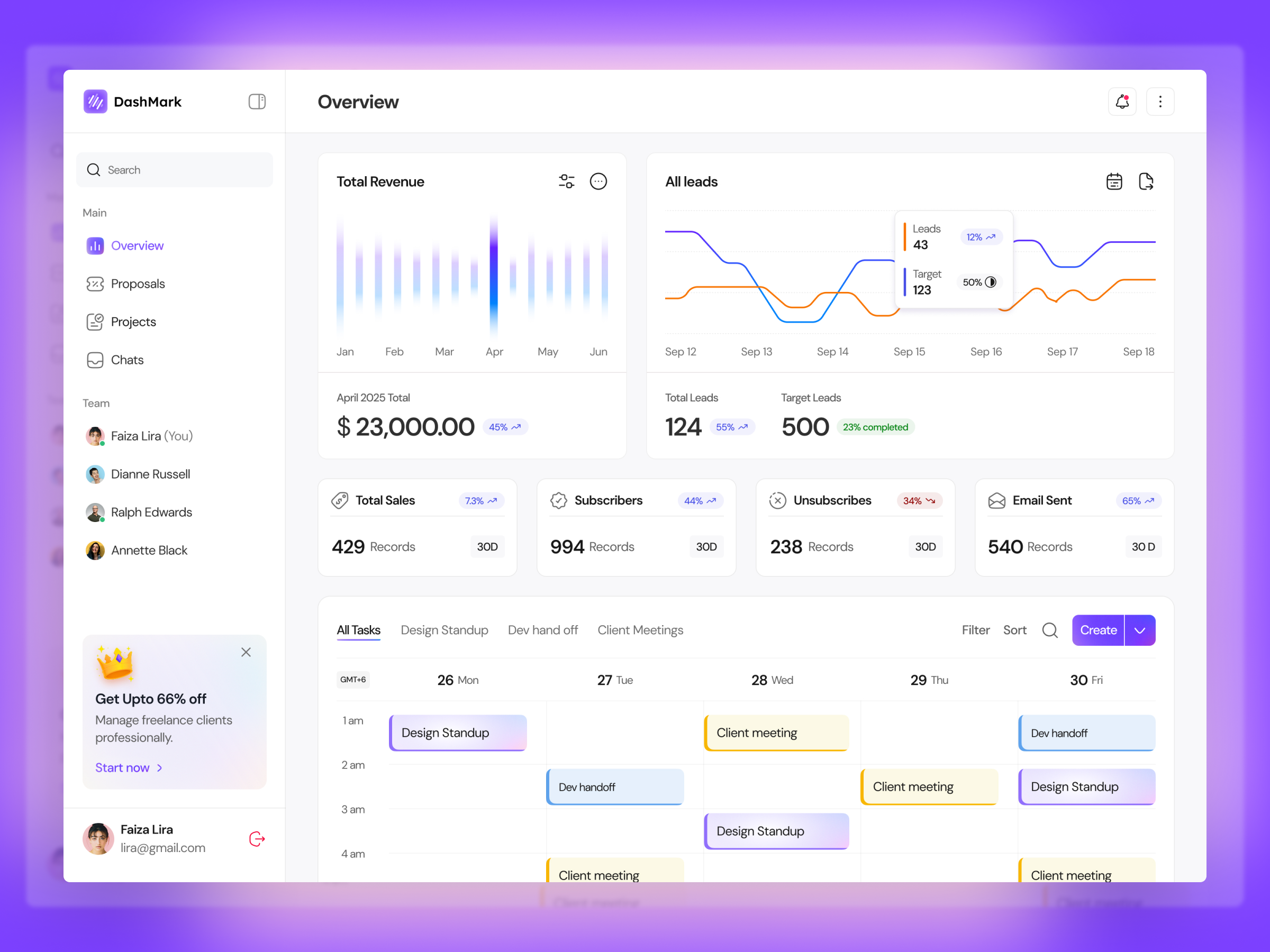 Example of Premium UI UX Design For Saas & Dashboard