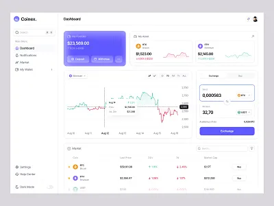 Coinex - Crypto Wallet Platform coinex crypto crypto wallet crypto wallet platform dashboard dashboard design design emoney ewallet figma finance financial investment payment technology ui uiux ux