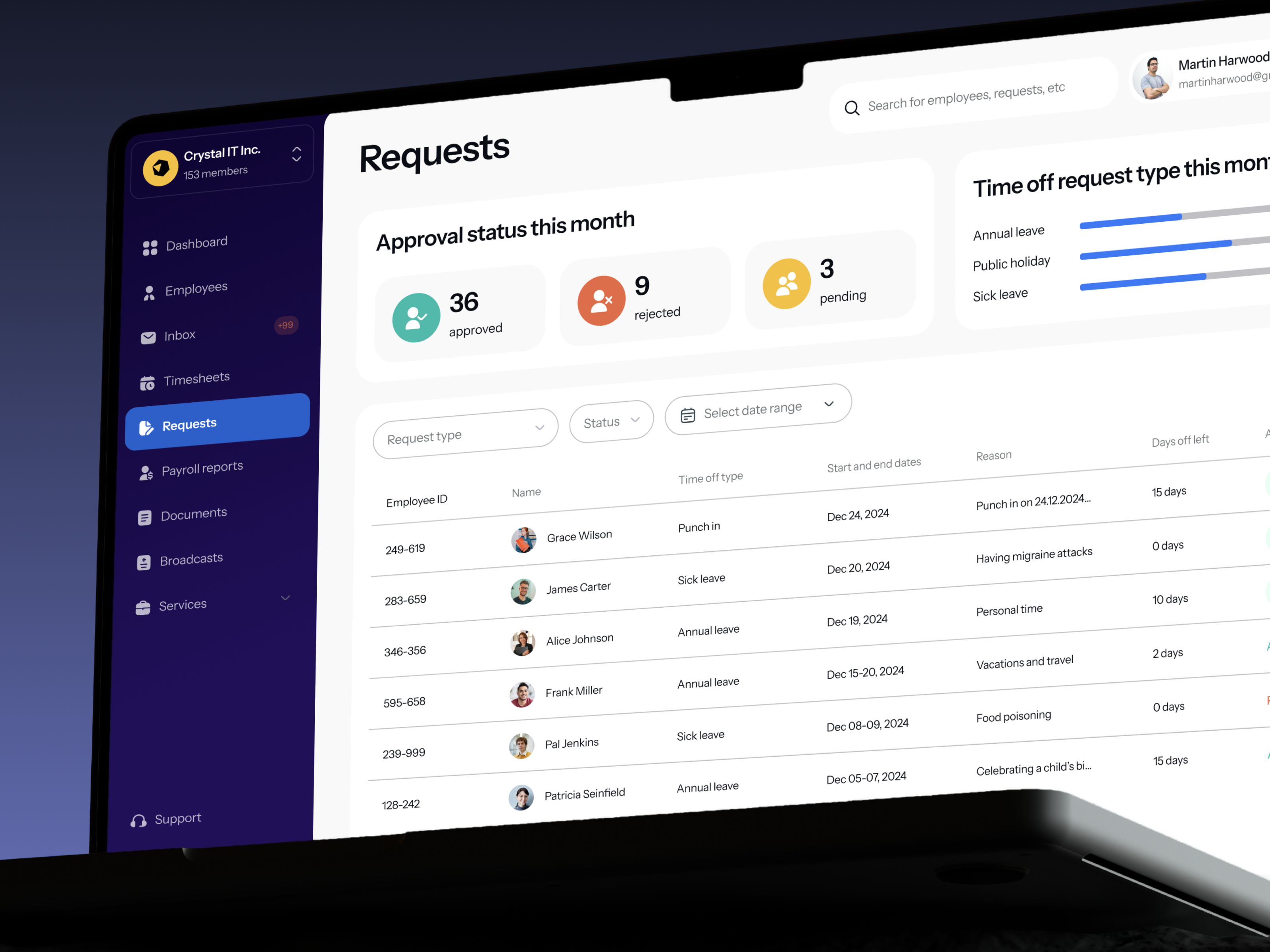 Example of Saa S Platforms Design