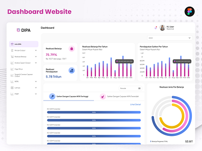 Dashboard Website company dashboard design figma ui ui design ui ux website