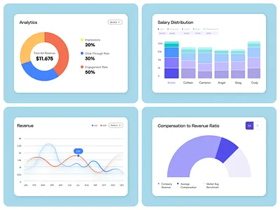 Dashboard Chart Components analytics chartdesign charts dashboard datadrivendesign financedashboard freelance graphic design graphs modernui productdesign saas statsdashboard uicharts uidesign uiinspiration uiux ux web webuidesign