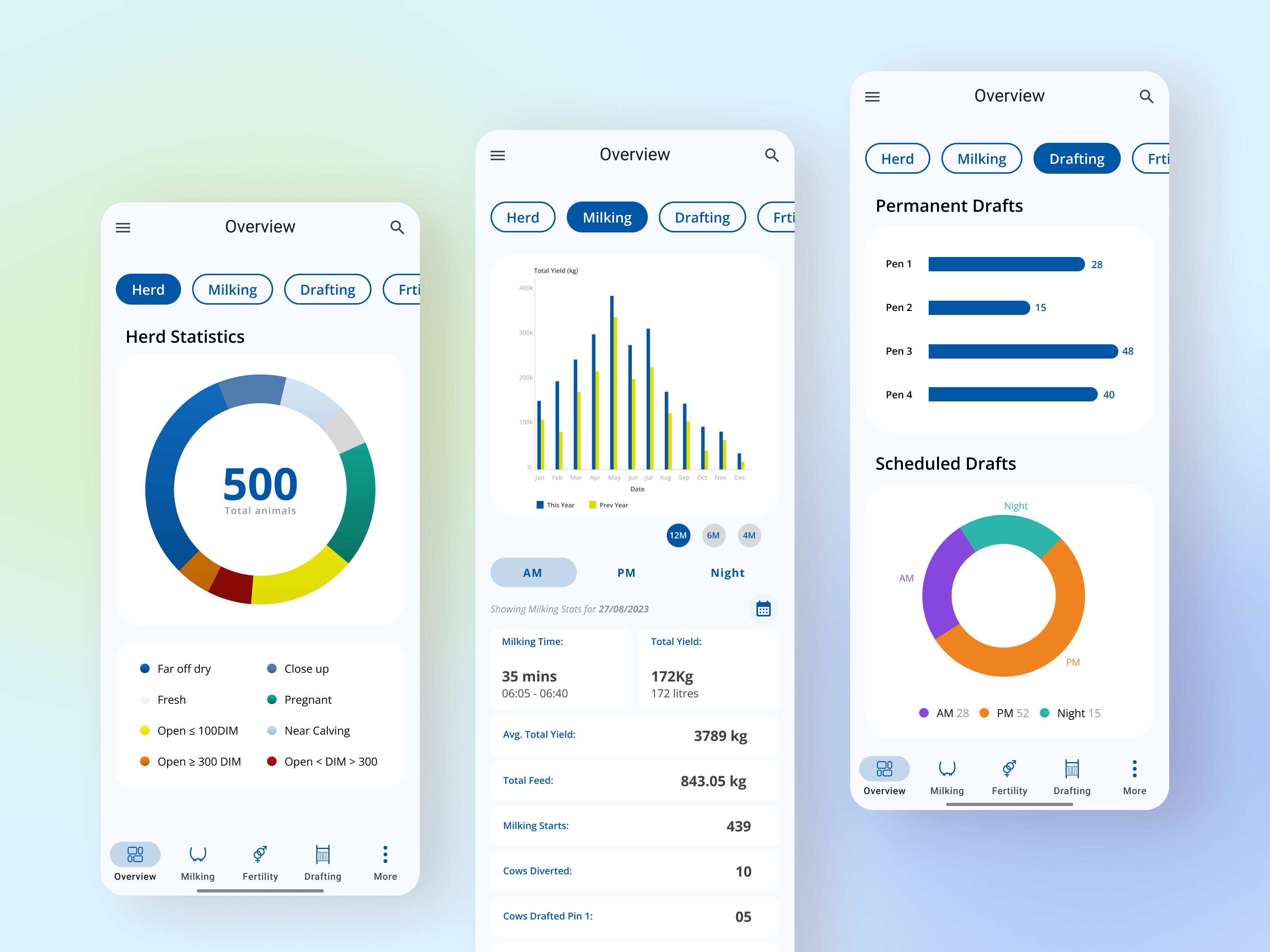 DairyVue360 - Overview Pages agriculture best designers branding debut design dribbble farm farming illustration logo milking ui uiux ux