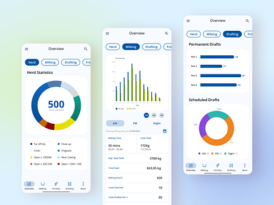 DairyVue360 - Overview Pages agriculture best designers branding debut design dribbble farm farming illustration logo milking ui uiux ux