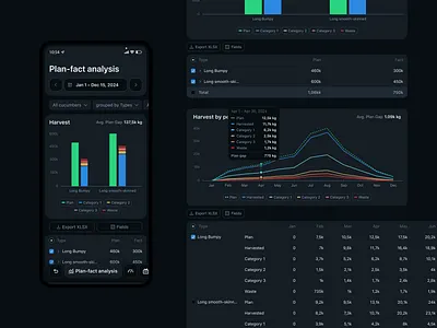 Analysis of the plan and actual harvest analytics app chart graphs interaction product design ui ux uxui