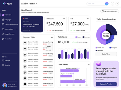 📊 Marketing Admin Dashboard UI | Addo adminpanel budget manager campaignanalytics campaigns darkmodeui dashboard dashboarddesign datavisualization designsystem interface marketing dashboard modernui saasdesign salesdashboard ui ux uxdesign