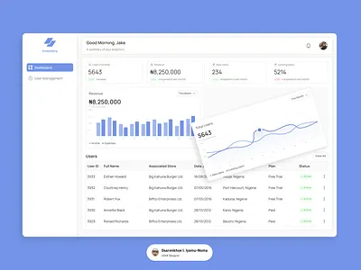 Admin Dashboard Panel app design figma saas ui ux