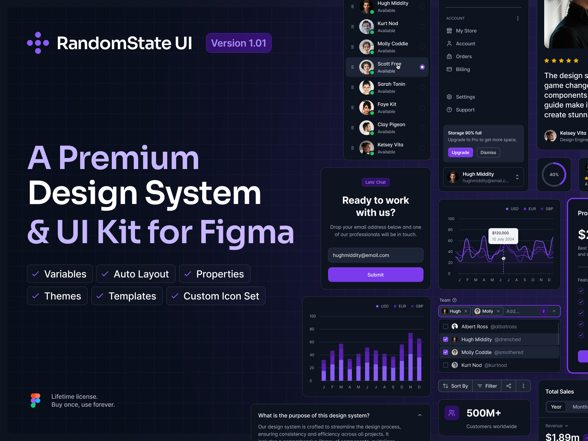 RandomState UI - Design System & UI Kit for Figma by Gary Byrne on Dribbble